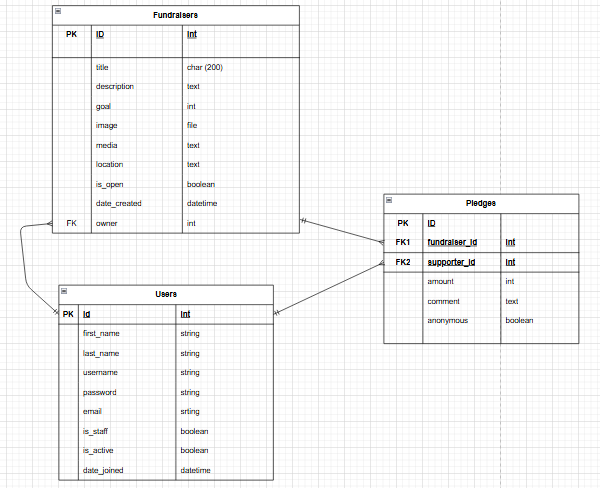 screenshot of database table layout